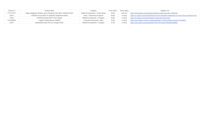ecommerce product data entry and web research